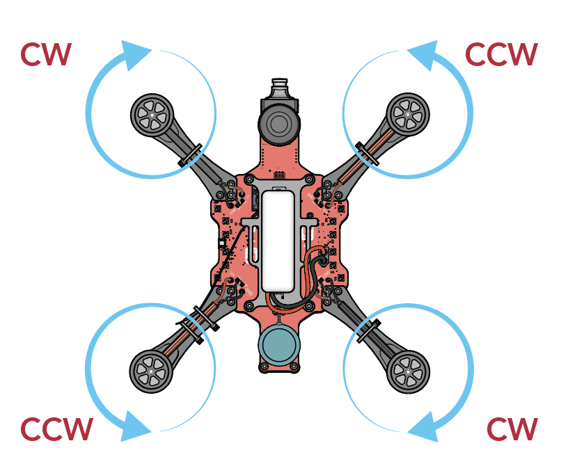 Step 6. Verify Motor Rotation RubiQ